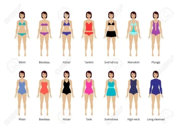 Different Types Of Swimsuits