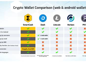 Comparing crypto wallets!