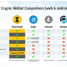 Comparing crypto wallets!