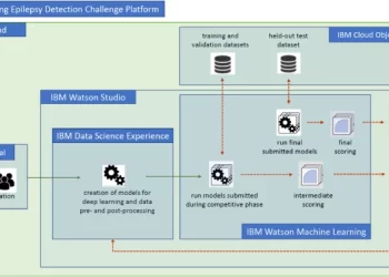 Assists Professionals with testing Tests Rapidly and Precisely with Robotized Test the executives