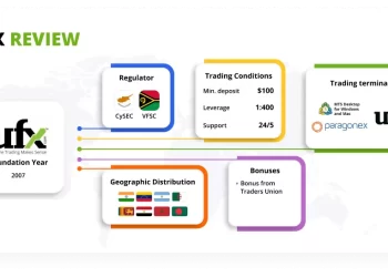 Why To Read The UFX Review For the New Traders?