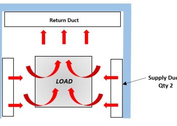 Why Airflow Direction Inside Your Industrial Curing Oven Can Make or Break Your Coating